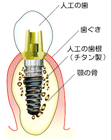 渡部圭一歯科