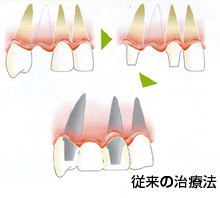 渡部圭一歯科