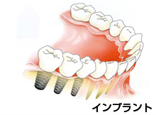 渡部圭一歯科