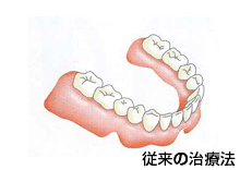 渡部圭一歯科